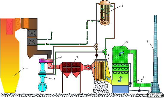 800MW發電機組低溫省煤器