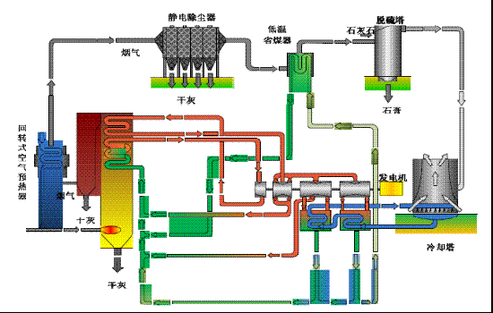 800MW發電機組低溫省煤器