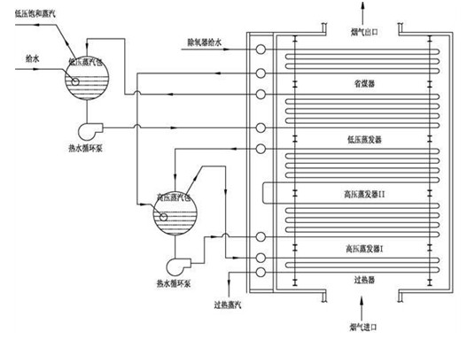 電石爐余熱鍋爐 電石爐余熱鍋爐