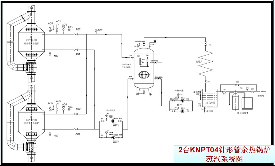 2臺(tái)KNPT04針形管余熱鍋爐蒸汽系統(tǒng)圖 2臺(tái)KNPT04針形管余熱鍋爐蒸汽系統(tǒng)圖