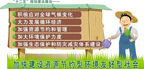 “十二五”規(guī)劃建議 “十二五”規(guī)劃建議