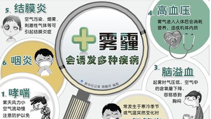 霧霾的危害 霧霾的危害