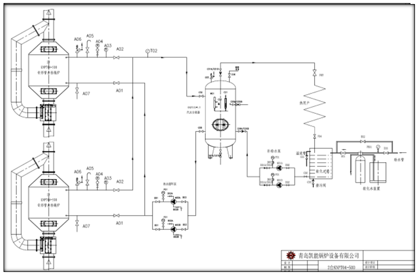 余熱鍋爐強制循環系統 余熱鍋爐強制循環系統