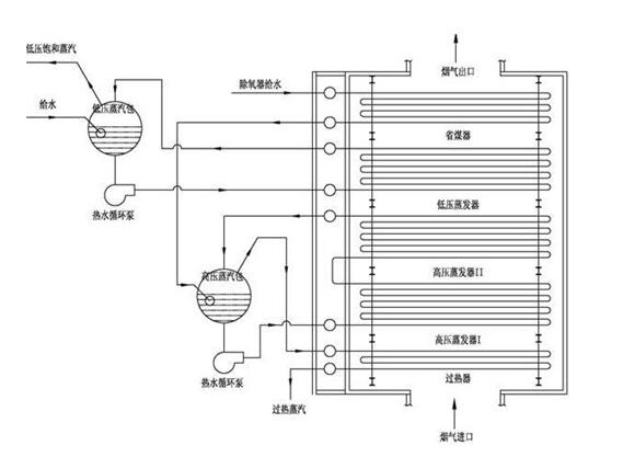 青島凱能余熱發電鍋爐