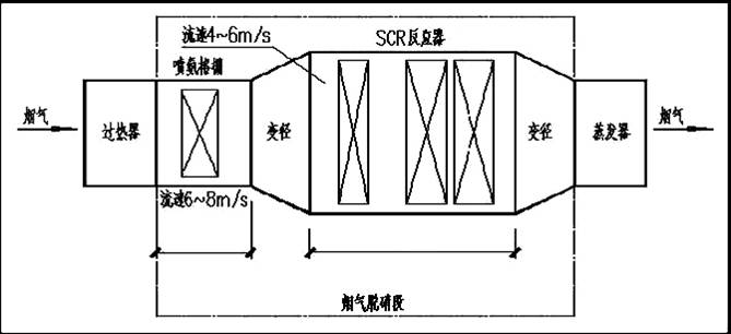 凱能內(nèi)燃機煙氣余熱利用脫硝一體化系統(tǒng) 凱能內(nèi)燃機煙氣余熱利用脫硝一體化系統(tǒng)