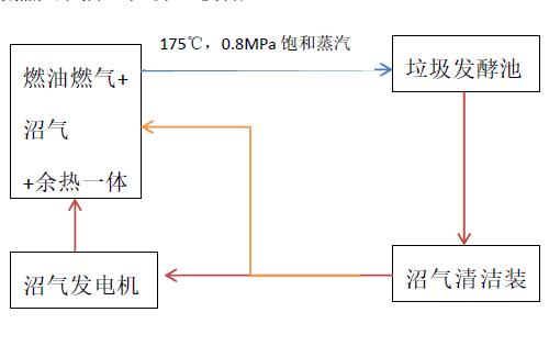 沼氣余熱利用一體化技術