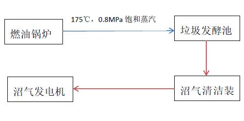 原始沼氣發電技術