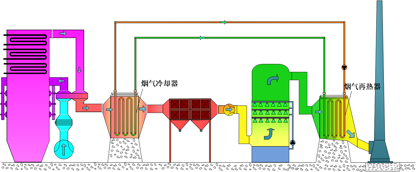 凱能MGGH系統選擇1 凱能MGGH系統選擇1