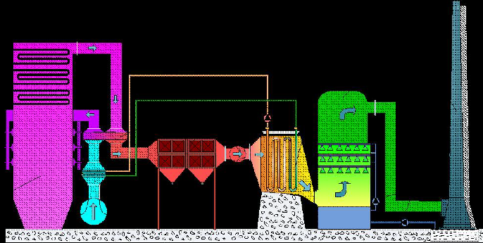 低溫省煤器 低溫省煤器