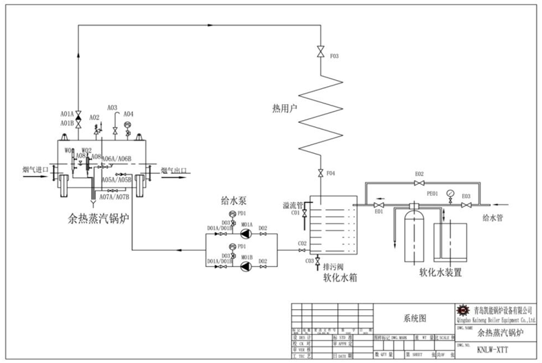 自然循環余熱鍋爐常見系統