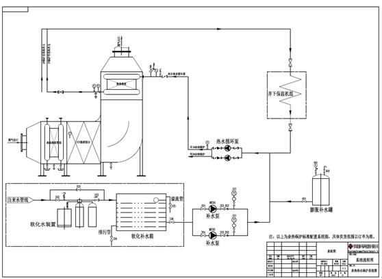 余熱利用系統 余熱利用系統
